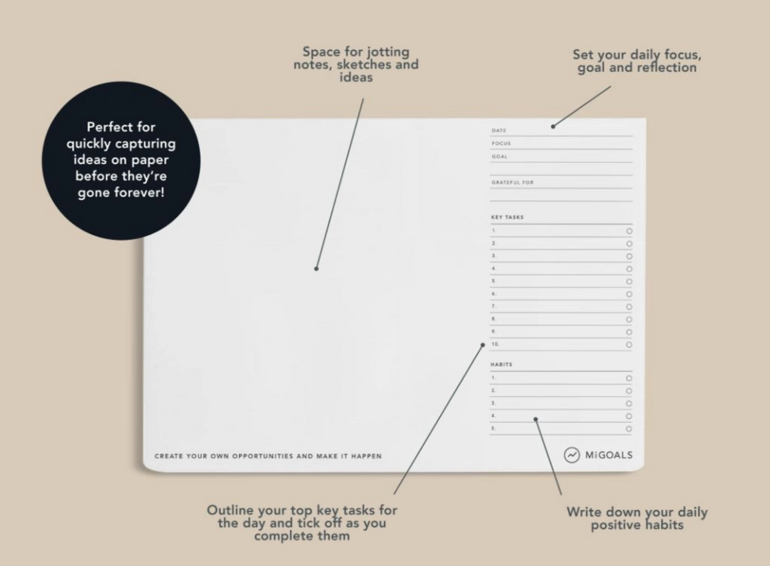 MiGoals creative deskpad